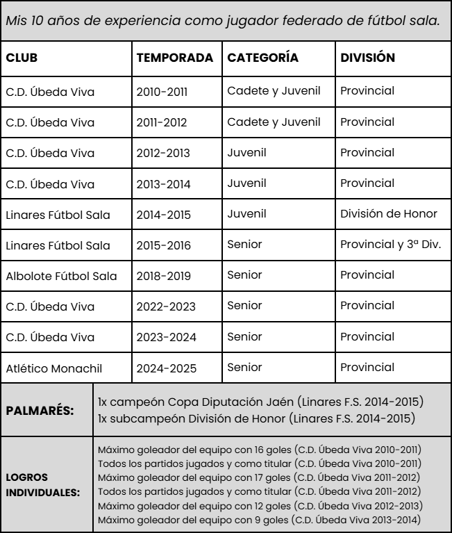 Rafa Pezzini 10 años experiencia jugador fútbol sala