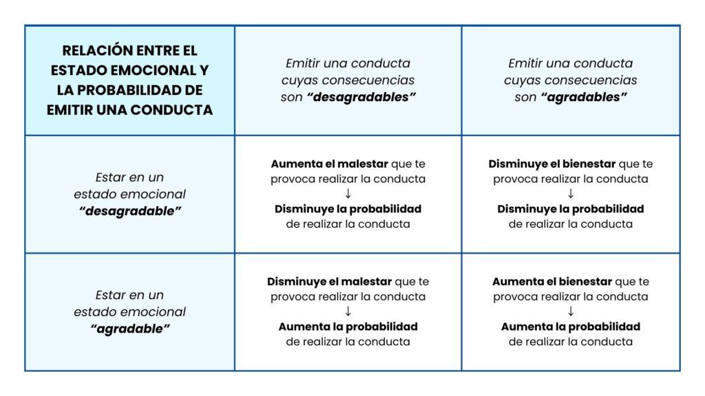 Curso Introducción Psicología Deporte Análisis Conductual Pezzini Conducteam