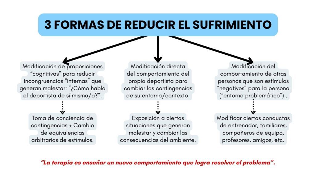 Curso Introducción Psicología Deporte Análisis Conductual Pezzini Conducteam
