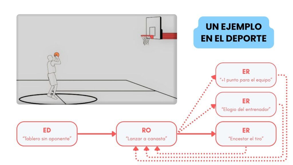Curso Introducción Psicología Deporte Análisis Conductual Pezzini Conducteam
