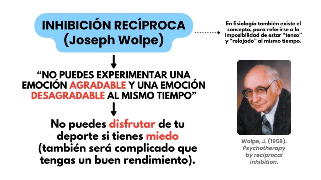 Curso Introducción Psicología Deporte Análisis Conductual Pezzini Conducteam