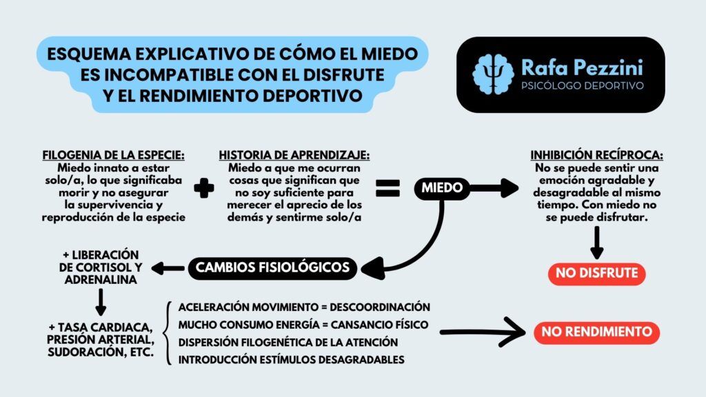 Curso Introducción Psicología Deporte Análisis Conductual Pezzini Conducteam