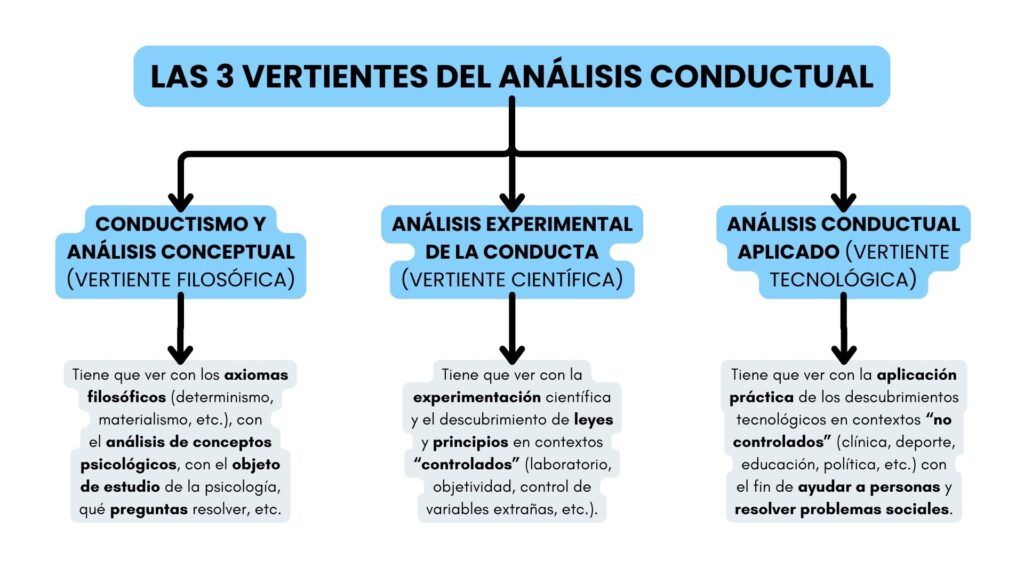 Curso Introducción Psicología Deporte Análisis Conductual Pezzini Conducteam