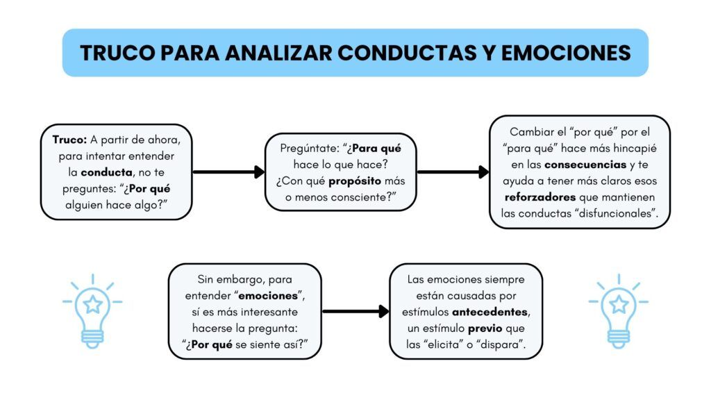 Curso Introducción Psicología Deporte Análisis Conductual Pezzini Conducteam