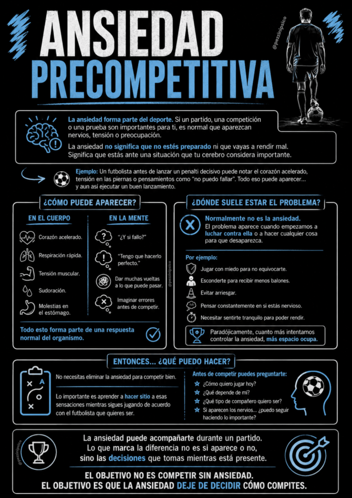 Recurso - Ansiedad Precompetitiva